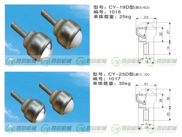 CY-19D型/CY-25D型