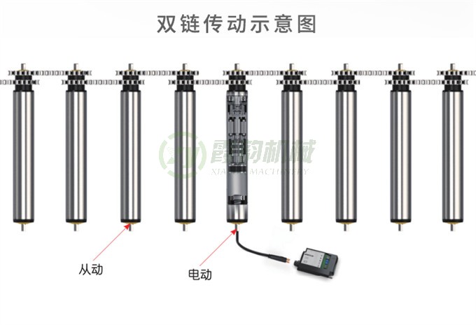 電動(dòng)輥筒傳動(dòng)示意圖02