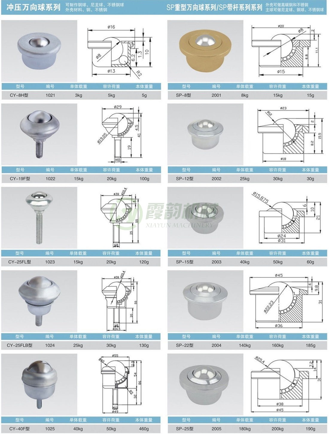 沖壓CY系列、重型萬向球SP系列